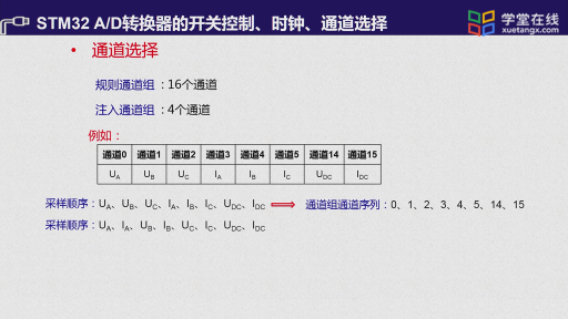  AD转换器的开关控制、时钟、通道选择(2)#单片机 