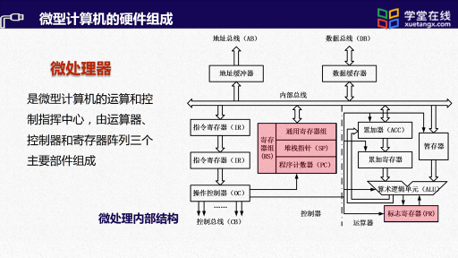  寄存器陣列(2)#單片機(jī) 