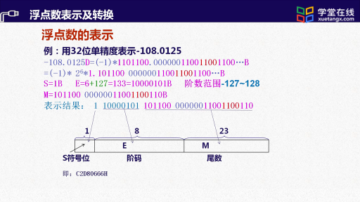  浮點數的表示及其轉換方法(2)#單片機 