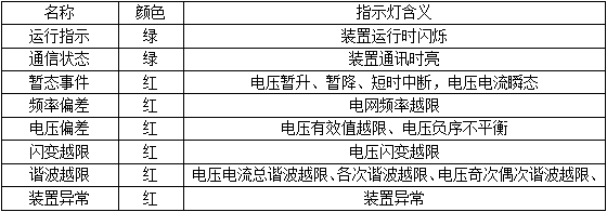 电能质量