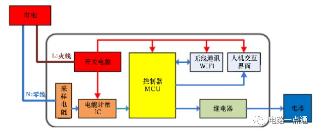 WIFI插座电路原理图讲解 WIFI插座电路设计与原理解析