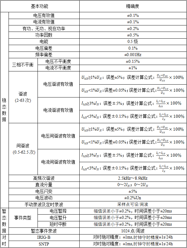 电能质量