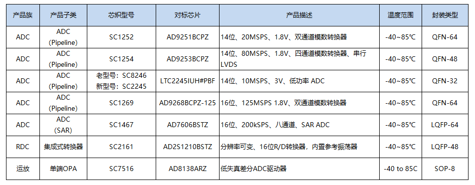 运算放大器