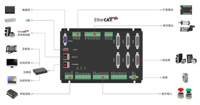 ethercat