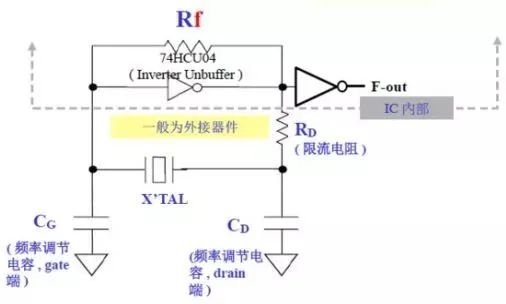 电磁干扰