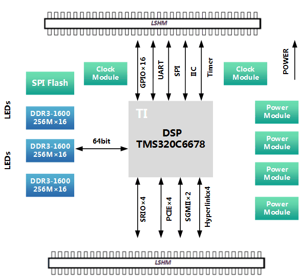 高速信号处理设计原理图：501-基于<b class='flag-5'>TMS320</b>C6670的软件无线电核心板