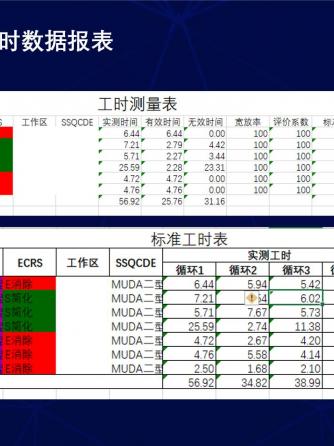 分析软件,数据