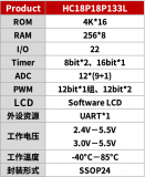 芯圣電子LCD型8位單片機——HC18P18P133L產品優勢