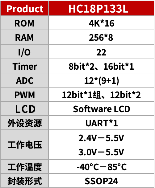 lcd