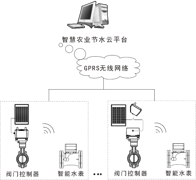 太阳能一体化电动阀——智慧掌控生活的绿色守护者