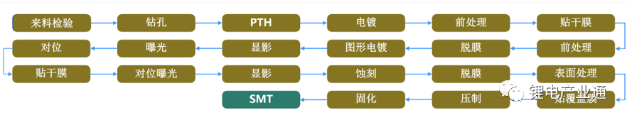 电池模组