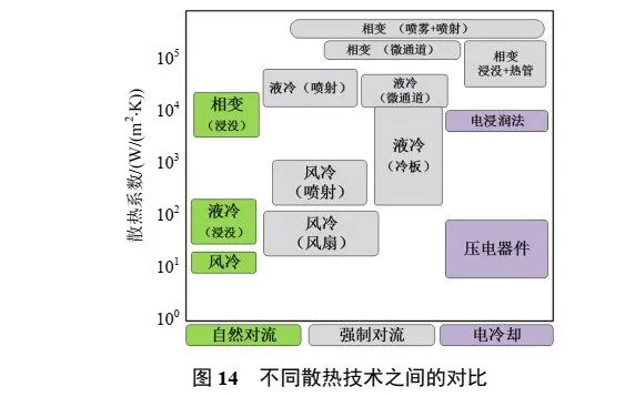 杂散电感