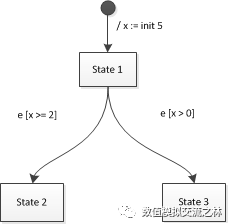 AMEsim状态机优先级的相关知识点简析