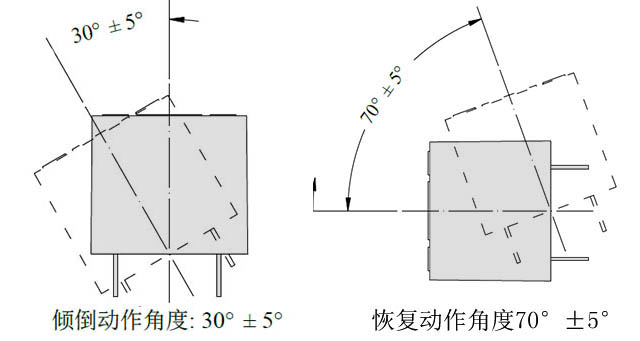 倾倒开关<b class='flag-5'>应用在</b>电风扇<b class='flag-5'>上有</b>哪些优势