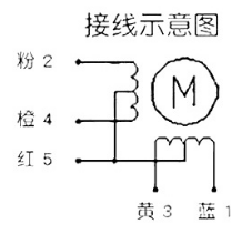 GPIO