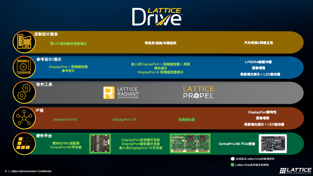 萊迪思<b class='flag-5'>FPGA</b>祭出汽車整合方案，<b class='flag-5'>Lattice</b> Drive正大力賦能汽車應用