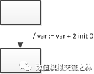 AMEsim信号处理之有限状态机内部变量的声明