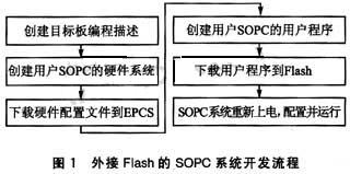 Flash外部配置器件在SOPC中的应用