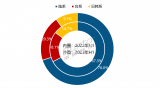 2023上半年全球液晶电视面板出货总结与展望