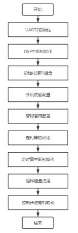 步进电机