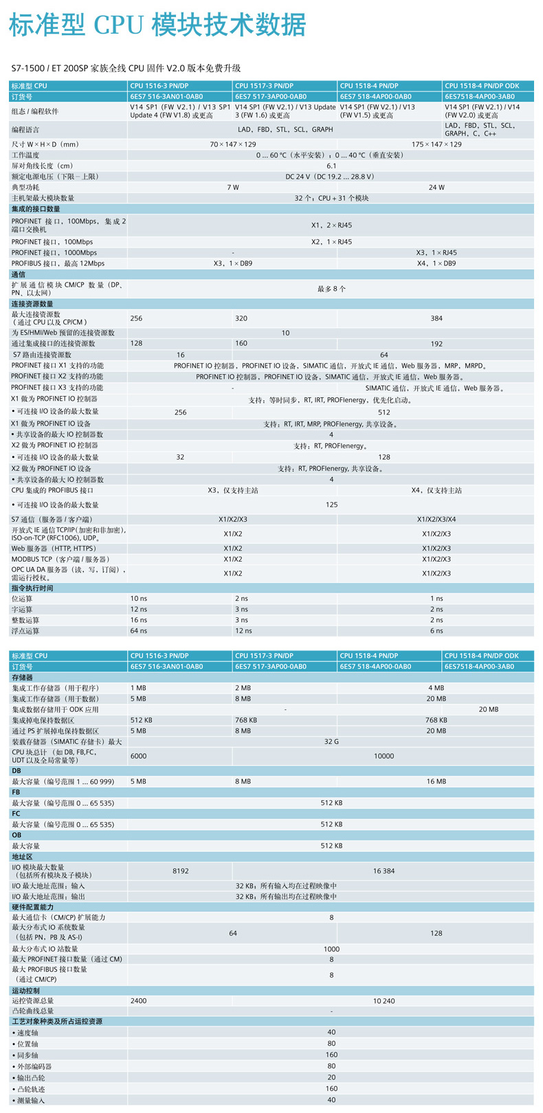 可编程控制器