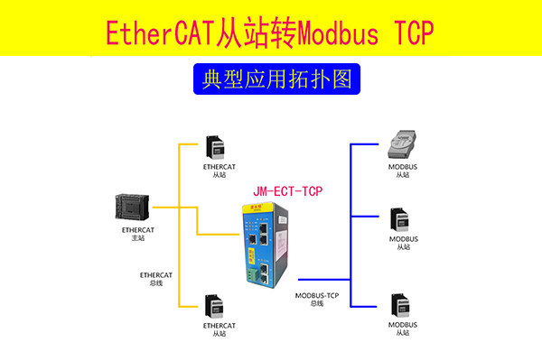 Modbus tcp转ETHERCAT在Modbus软件中的配置方法