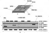 pcb的传输线结构分析方法