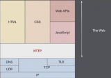 什么是HTTP协议？HTTP协议的基本特点和发展历程