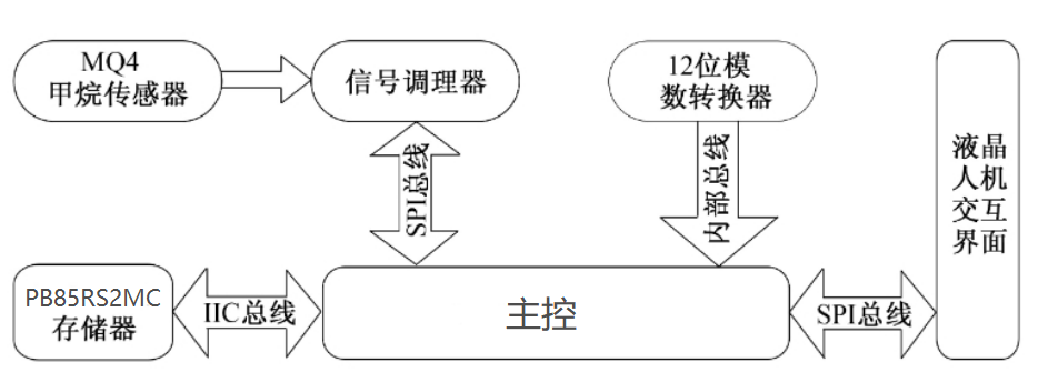 甲烷检测仪.png