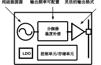 适用于服务器、AI处理器的高性能国产全硅可编程振荡器