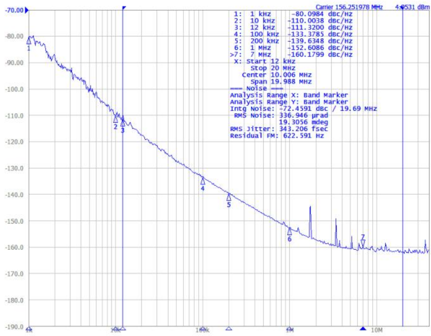 FPGA