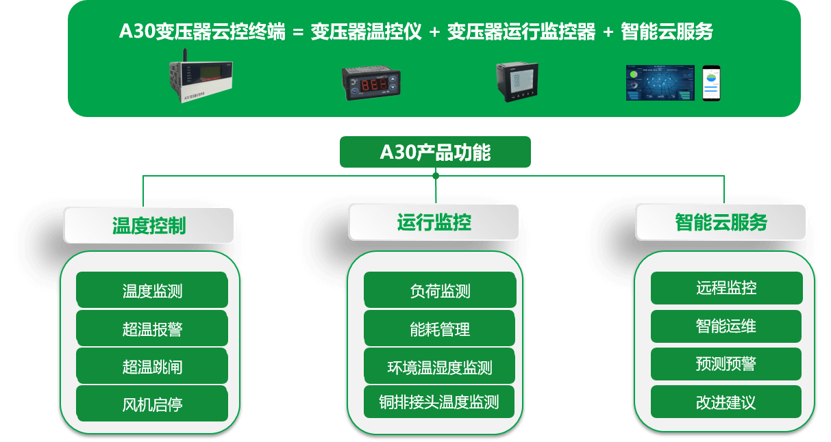 功能特点