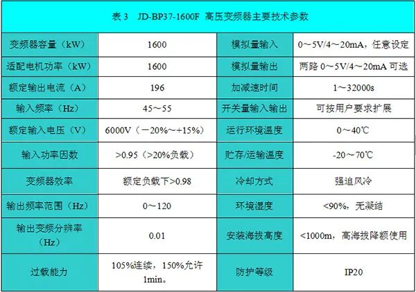 高压变频器