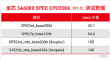 新一代国产<b class='flag-5'>龙芯</b>CPU成了：单核性能飙升60%！