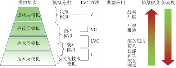 人工智能