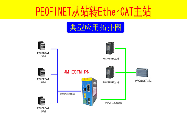 EtherCAT主站轉(zhuǎn)PROFINET網(wǎng)關(guān)ethercat主站芯片