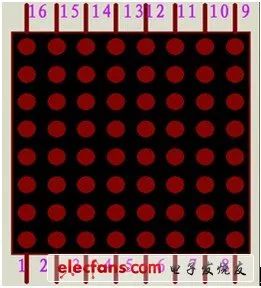 详解点阵<b class='flag-5'>LED</b><b class='flag-5'>显示屏</b>的<b class='flag-5'>工作原理</b>与制作过程