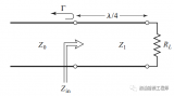 基于四<b class='flag-5'>分之一</b>波长传输线的阻抗匹配原理