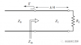 基于四分之一波长<b class='flag-5'>传输线</b>的阻抗<b class='flag-5'>匹配</b>原理