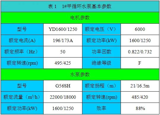 高压变频器在电厂循环水泵上的应用