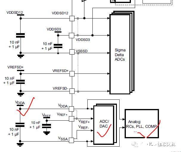 STM32