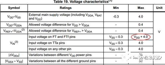 STM32