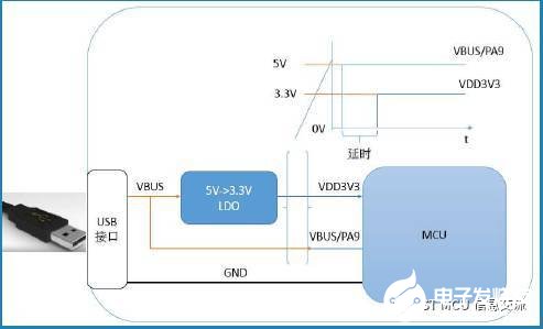 STM32