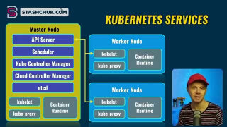 Kubernetes课程 -完整的初学者教程 （容器化您的应用 ！ ）_第2节 #硬声创作季 