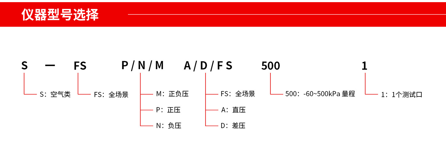 希立氣密性檢測(cè)儀型號(hào)選擇