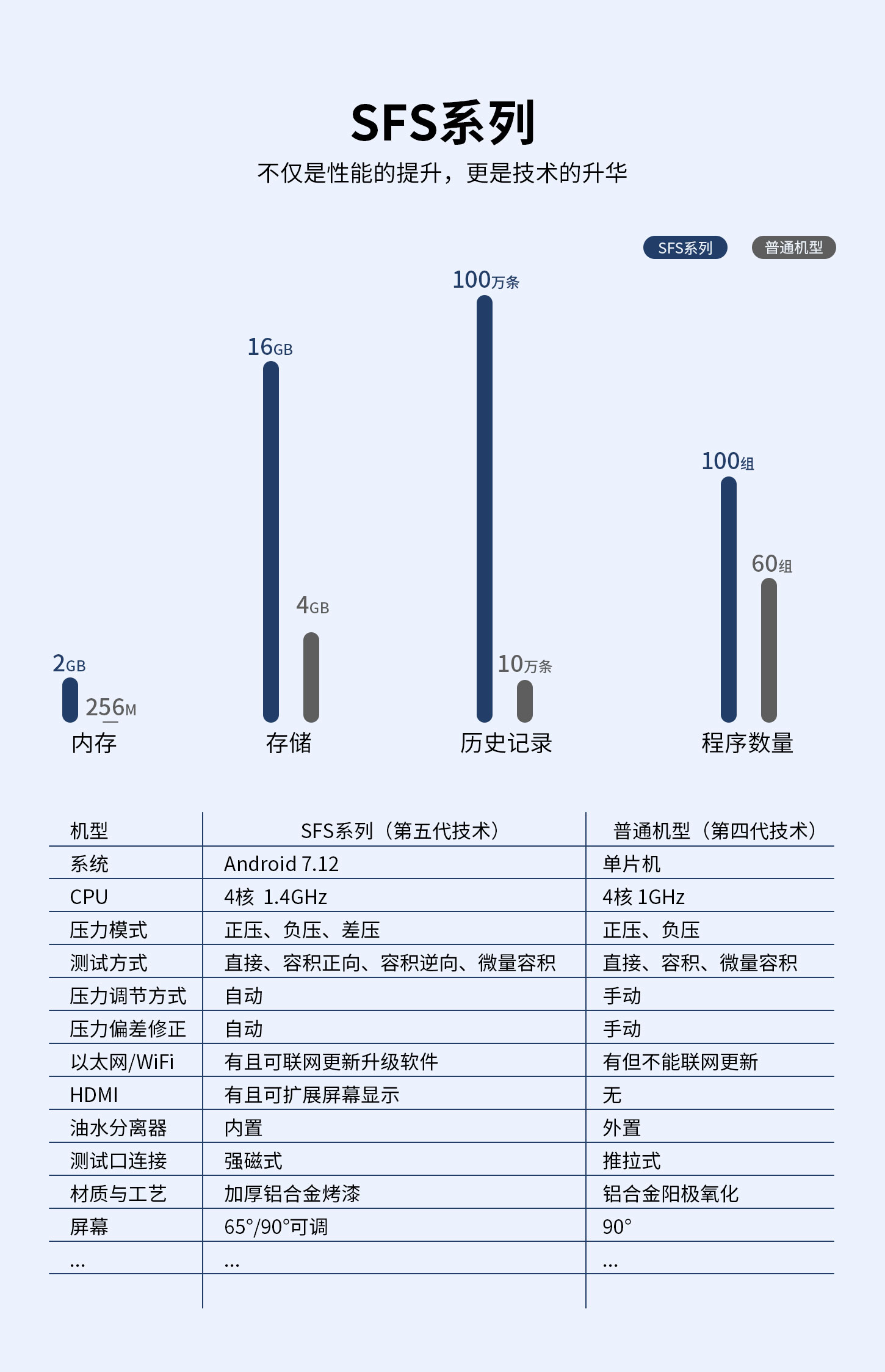 第五代氣密性檢測(cè)儀參數(shù)對(duì)比表