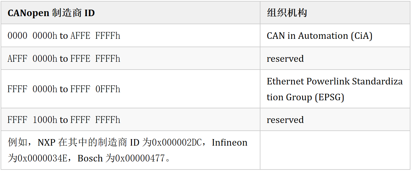 CANOpen总线