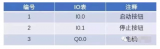 S7-<b class='flag-5'>200</b> SMART <b class='flag-5'>PLC</b>时的使用步骤