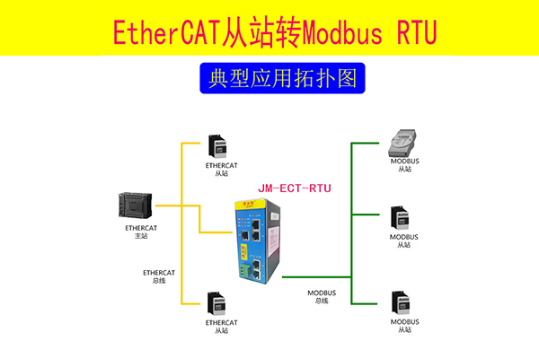 RTU