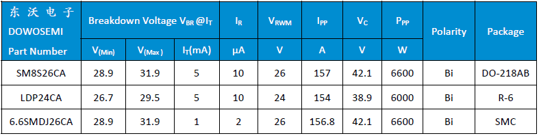 汽车电子